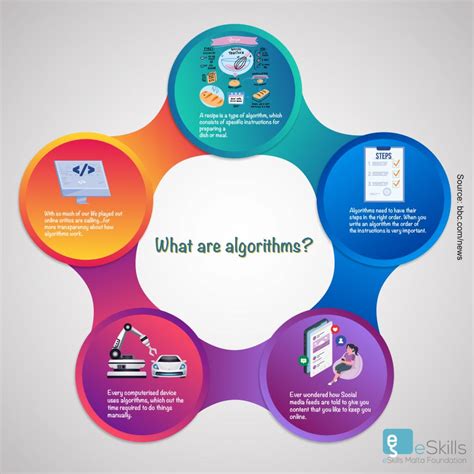 algorithms .
